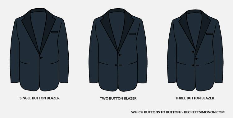 Which Buttons to Button?